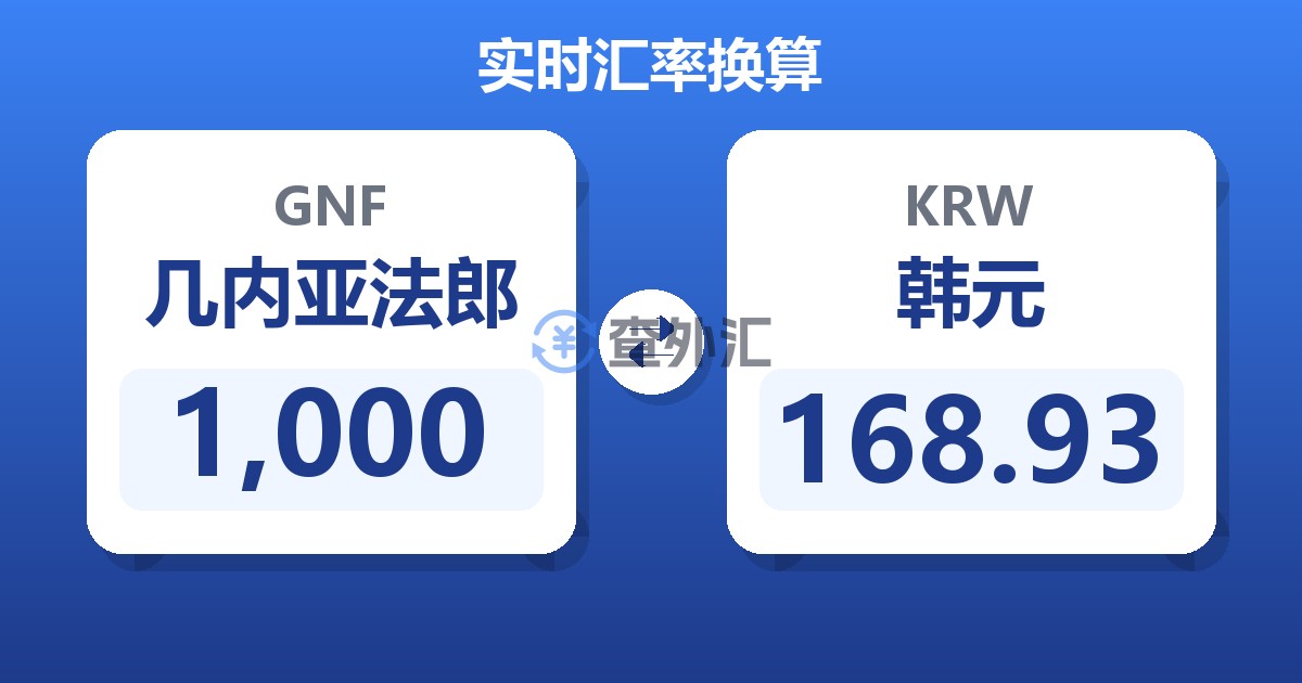 1,000几内亚法郎兑韩元