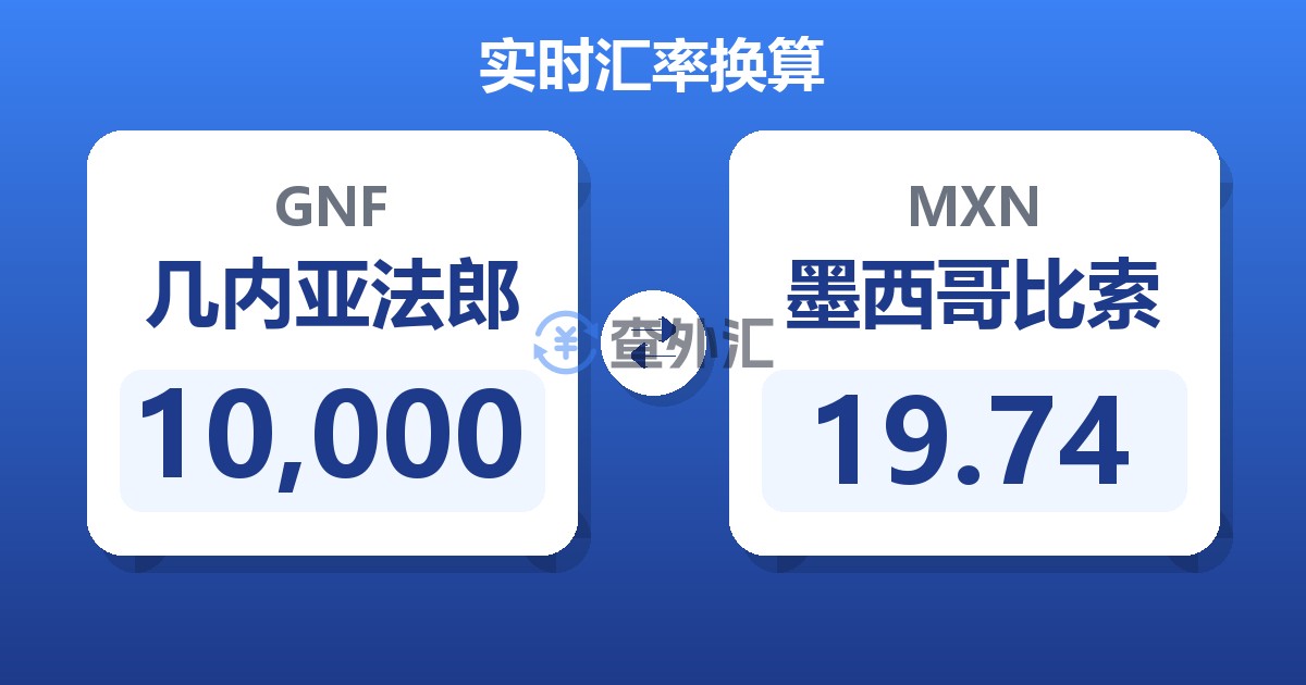 10,000几内亚法郎兑墨西哥比索