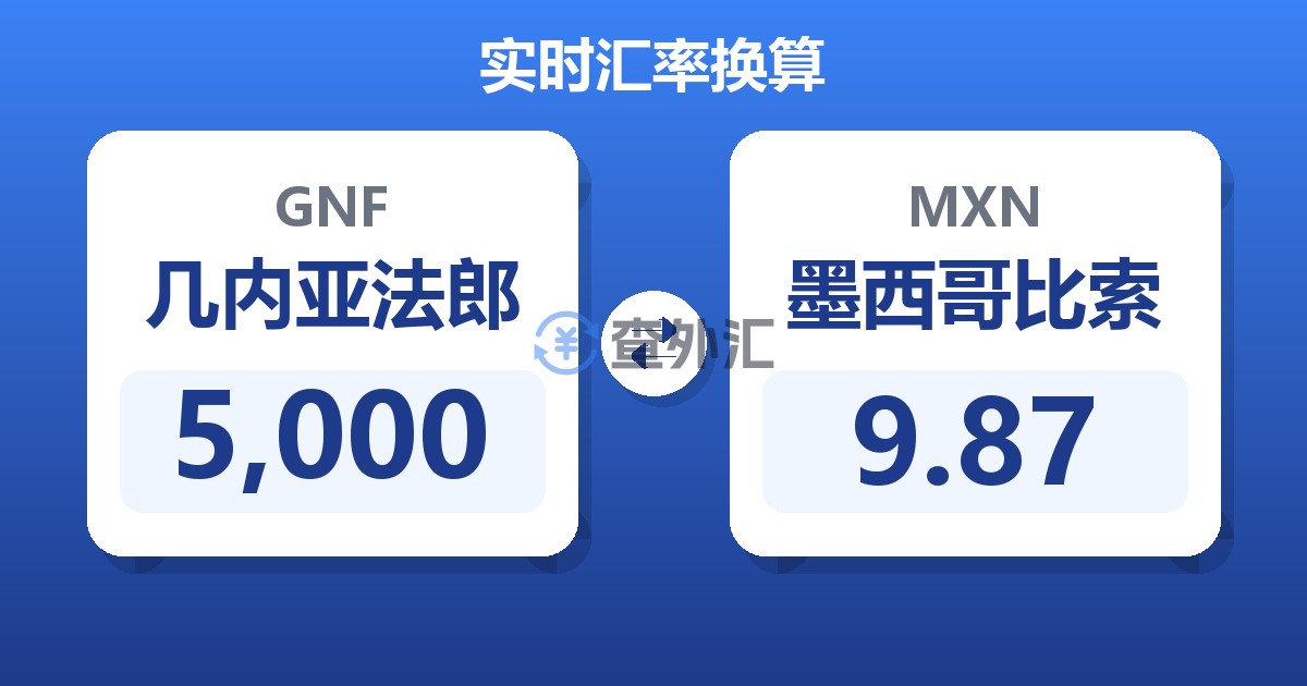 5,000几内亚法郎兑墨西哥比索