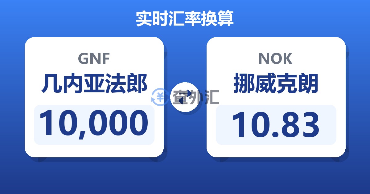 10,000几内亚法郎兑挪威克朗