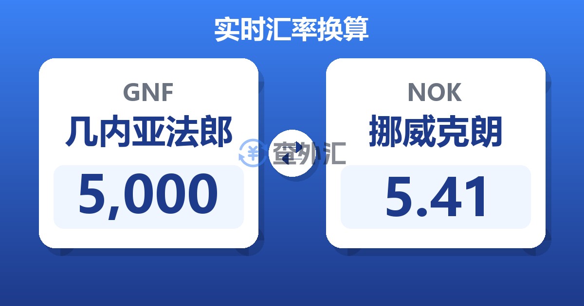 5,000几内亚法郎兑挪威克朗