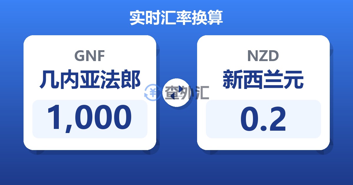1,000几内亚法郎兑新西兰元
