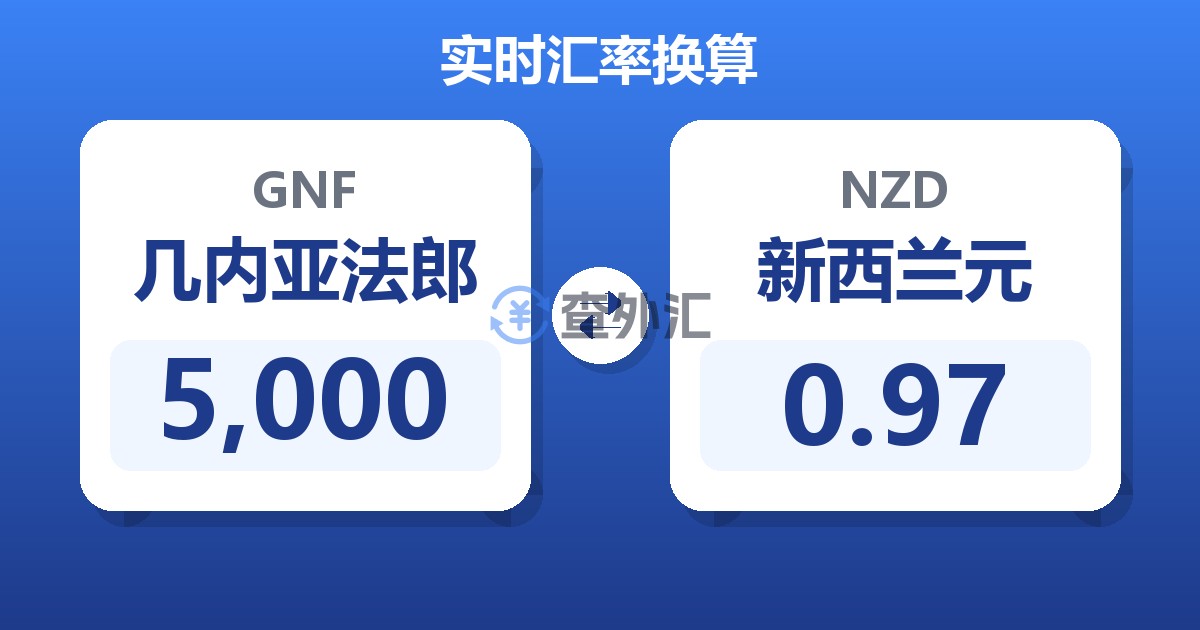 5,000几内亚法郎兑新西兰元