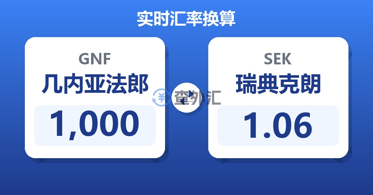 1,000几内亚法郎兑瑞典克朗