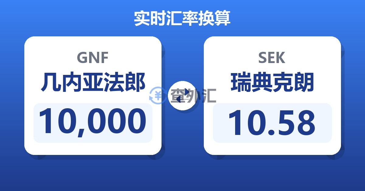 10,000几内亚法郎兑瑞典克朗