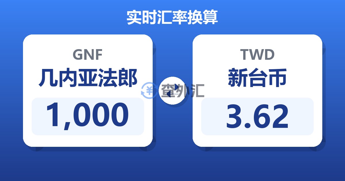 1,000几内亚法郎兑新台币