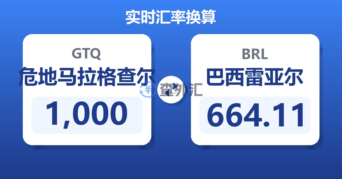 1,000危地马拉格查尔兑巴西雷亚尔