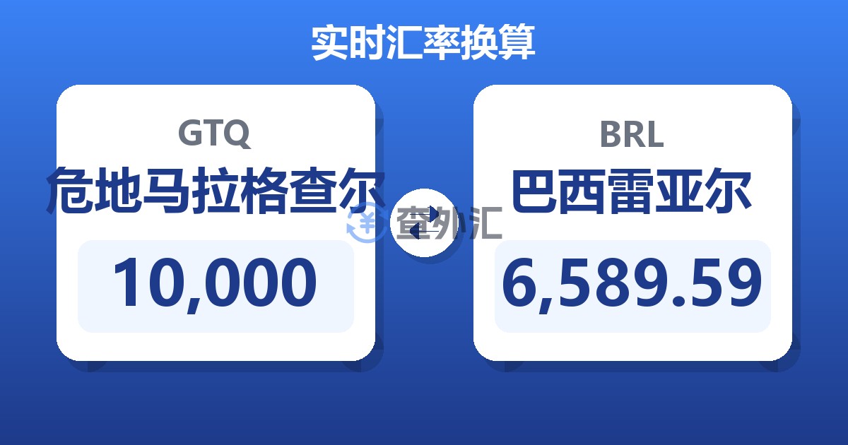 10,000危地马拉格查尔兑巴西雷亚尔