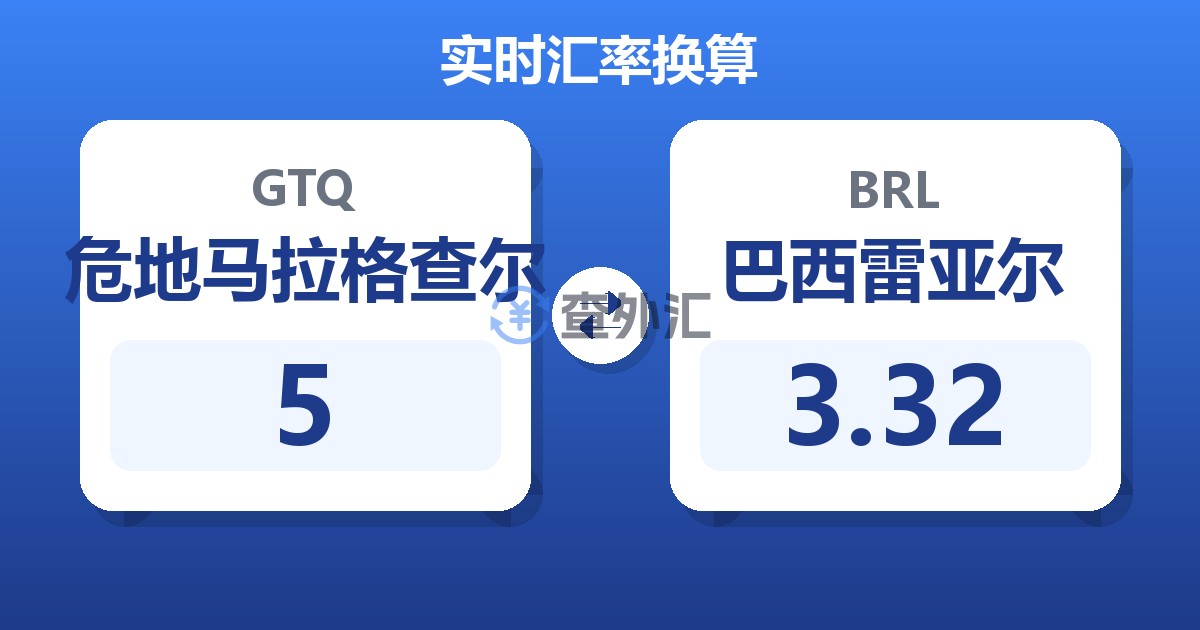 5危地马拉格查尔兑巴西雷亚尔