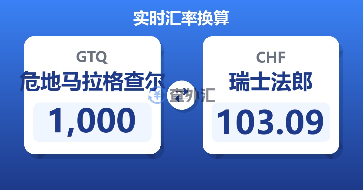 1,000危地马拉格查尔兑瑞士法郎