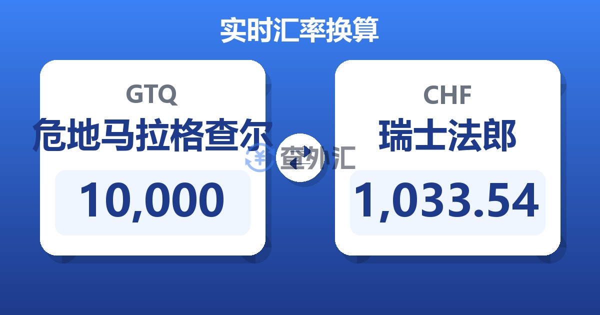 10,000危地马拉格查尔兑瑞士法郎