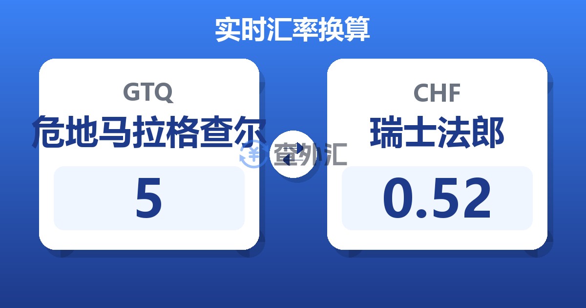 5危地马拉格查尔兑瑞士法郎