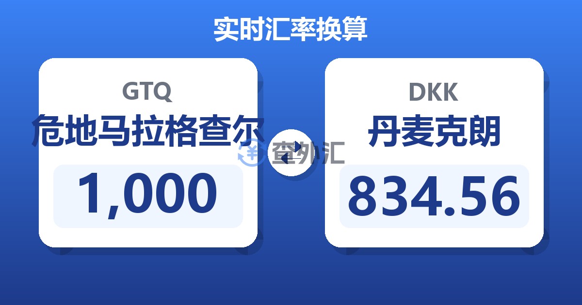 1,000危地马拉格查尔兑丹麦克朗