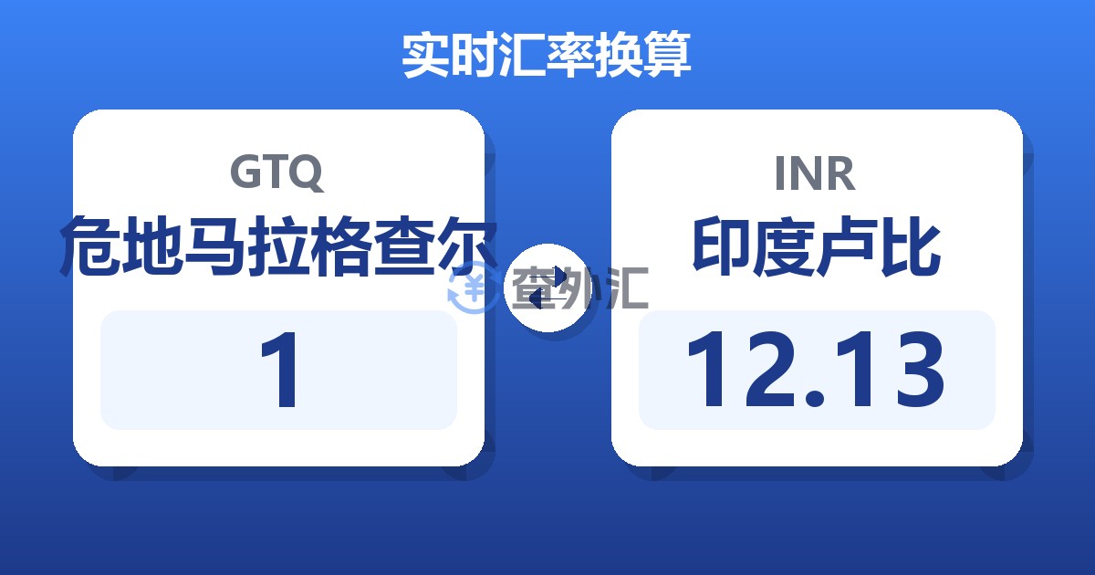 1危地马拉格查尔兑印度卢比