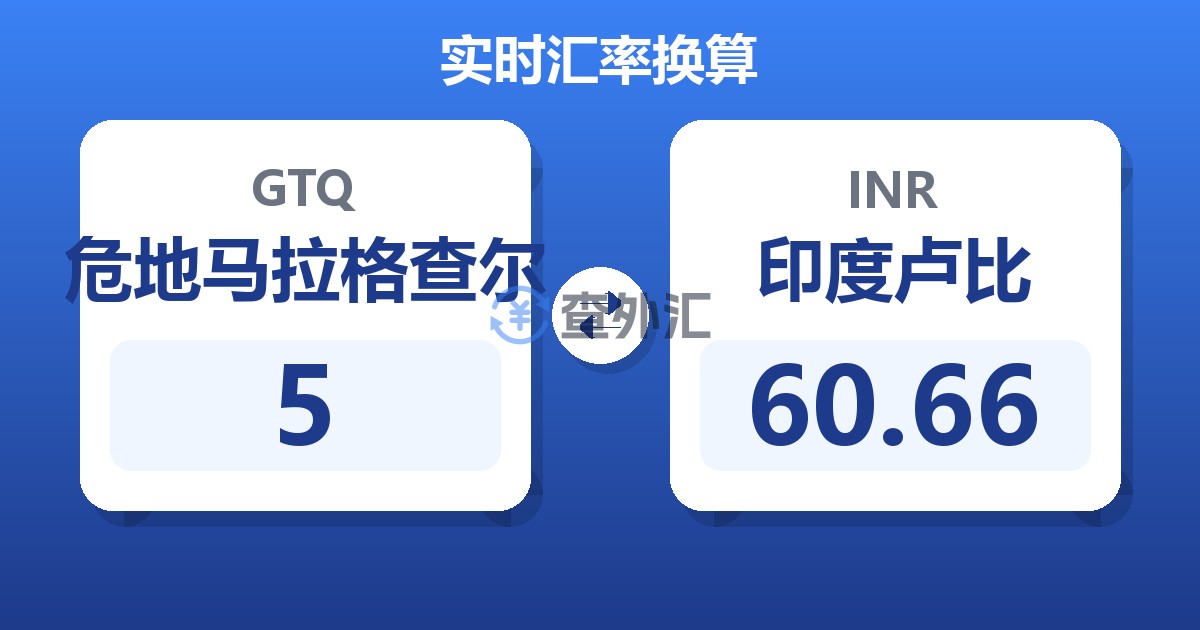 5危地马拉格查尔兑印度卢比