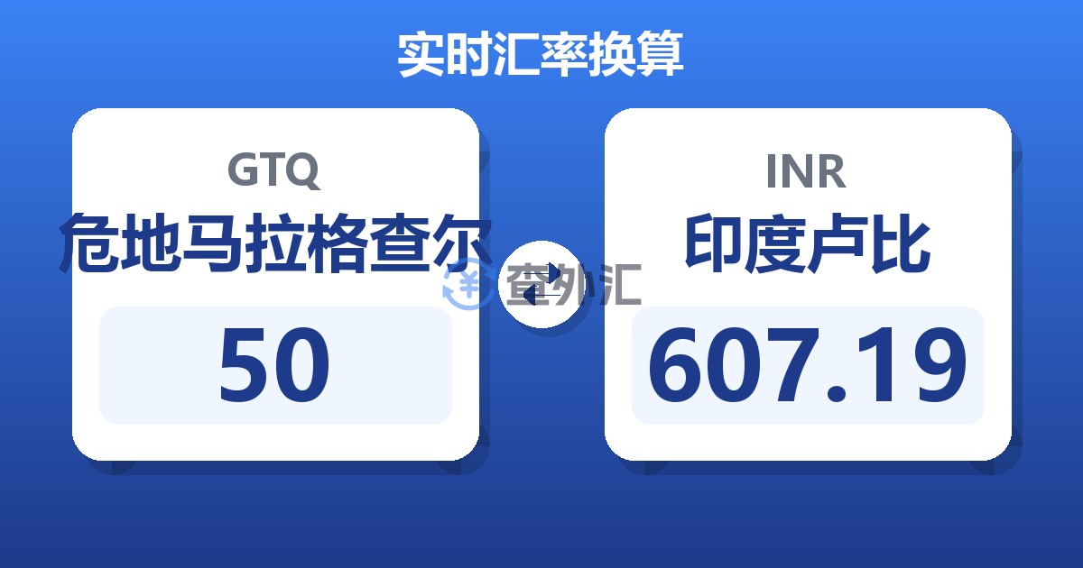 50危地马拉格查尔兑印度卢比