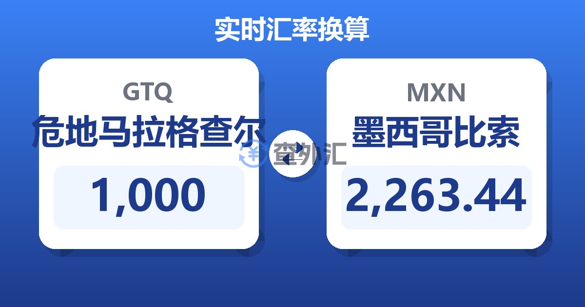 1,000危地马拉格查尔兑墨西哥比索