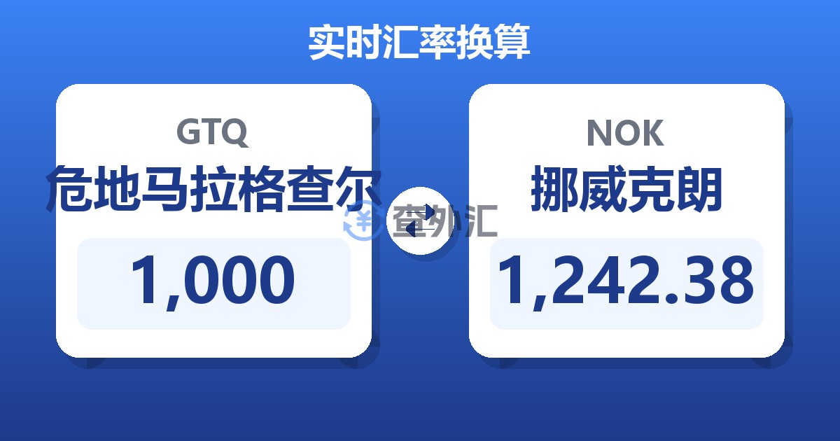 1,000危地马拉格查尔兑挪威克朗