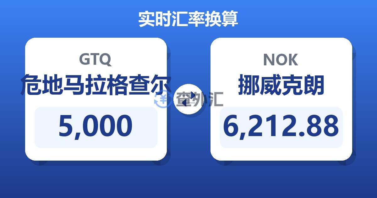 5,000危地马拉格查尔兑挪威克朗