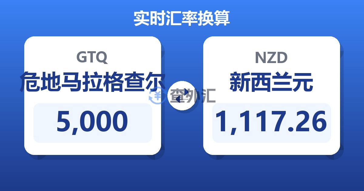5,000危地马拉格查尔兑新西兰元