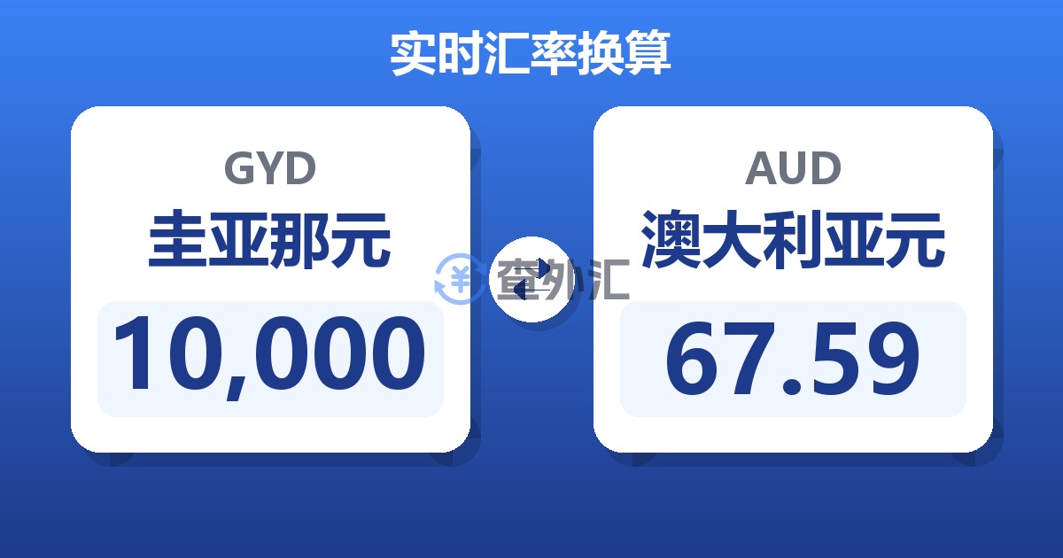 10,000圭亚那元兑澳大利亚元