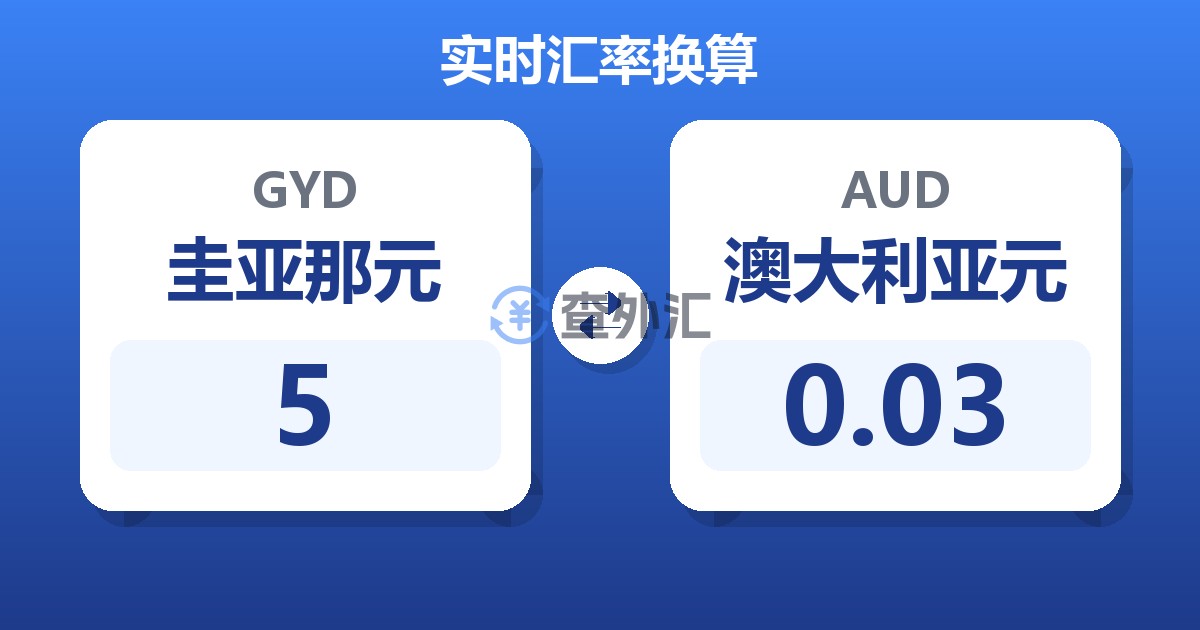 5圭亚那元兑澳大利亚元