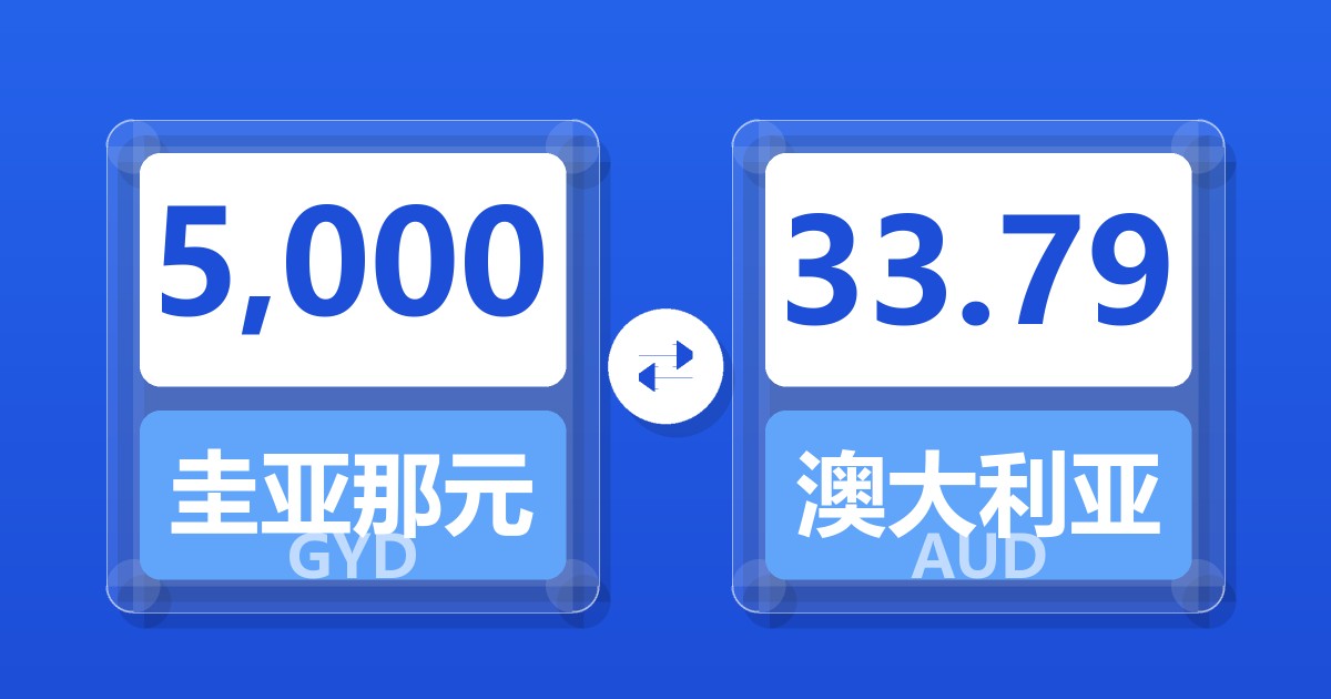 5,000圭亚那元兑澳大利亚元