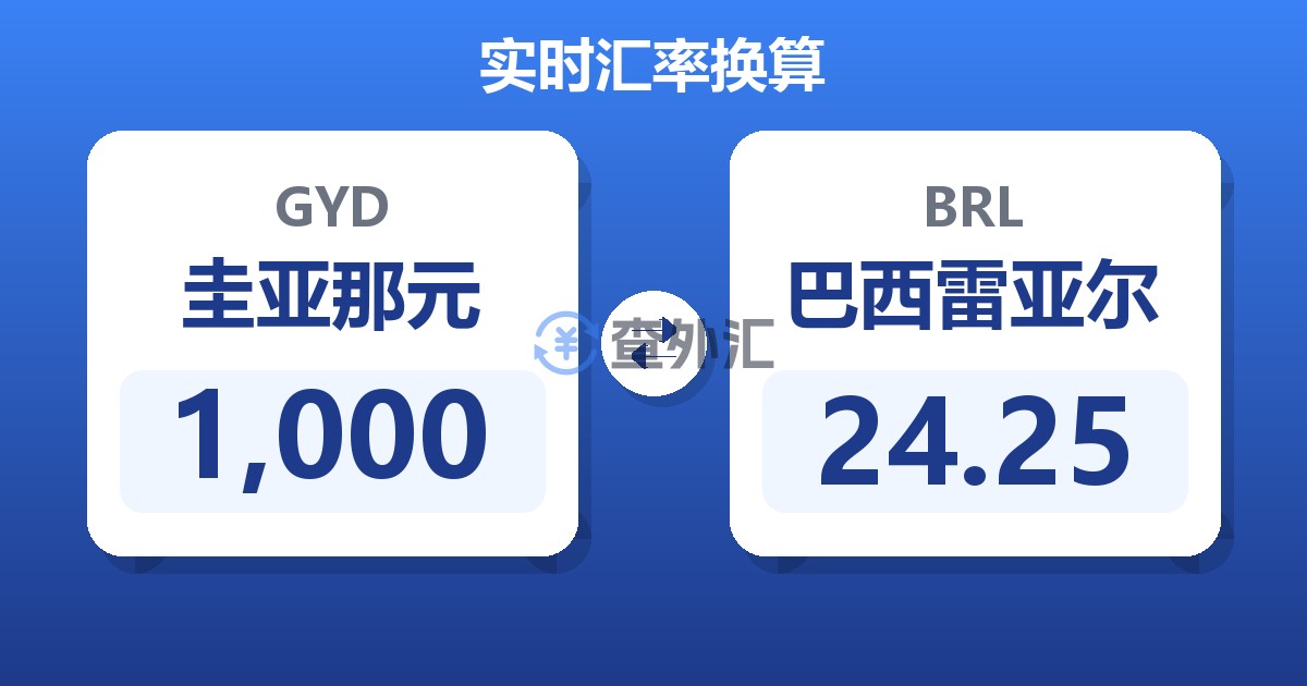 1,000圭亚那元兑巴西雷亚尔