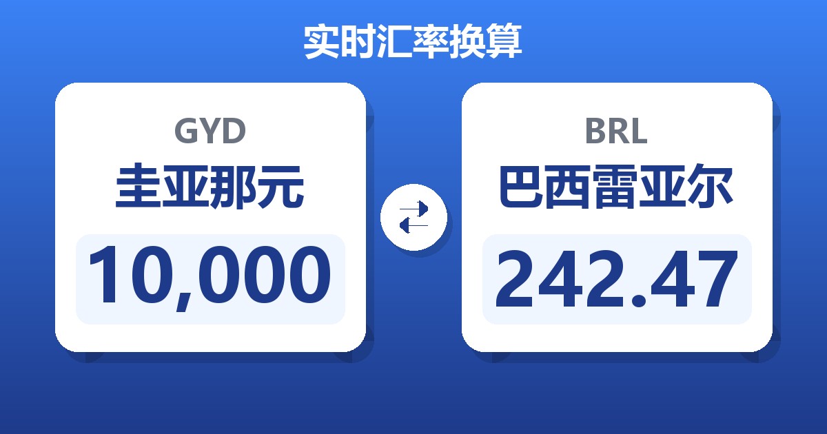 10,000圭亚那元兑巴西雷亚尔