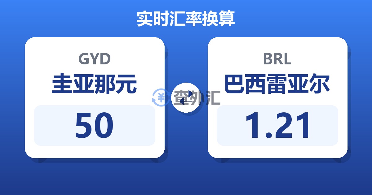 50圭亚那元兑巴西雷亚尔