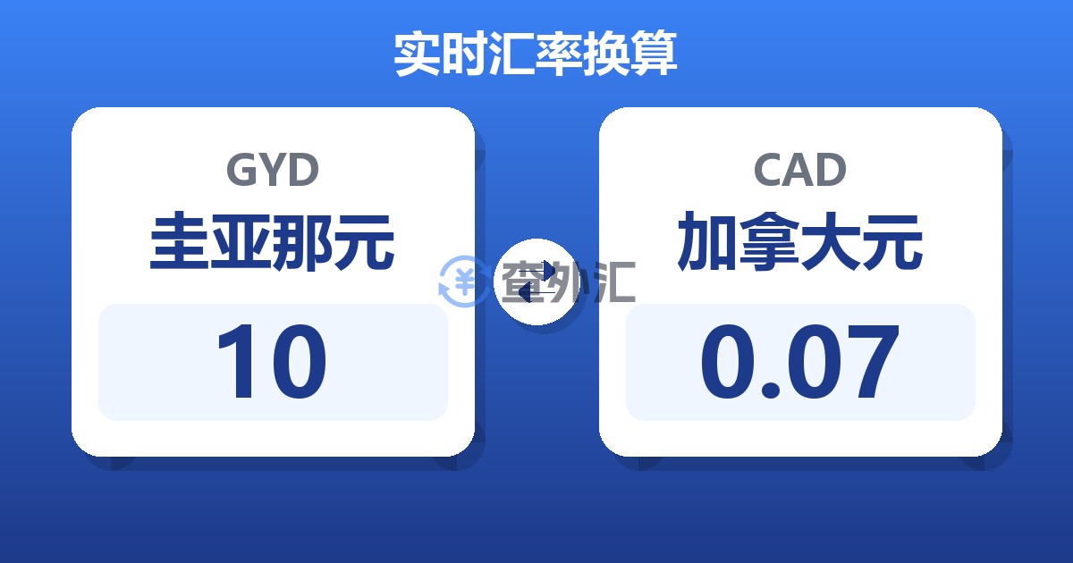 10圭亚那元兑加拿大元