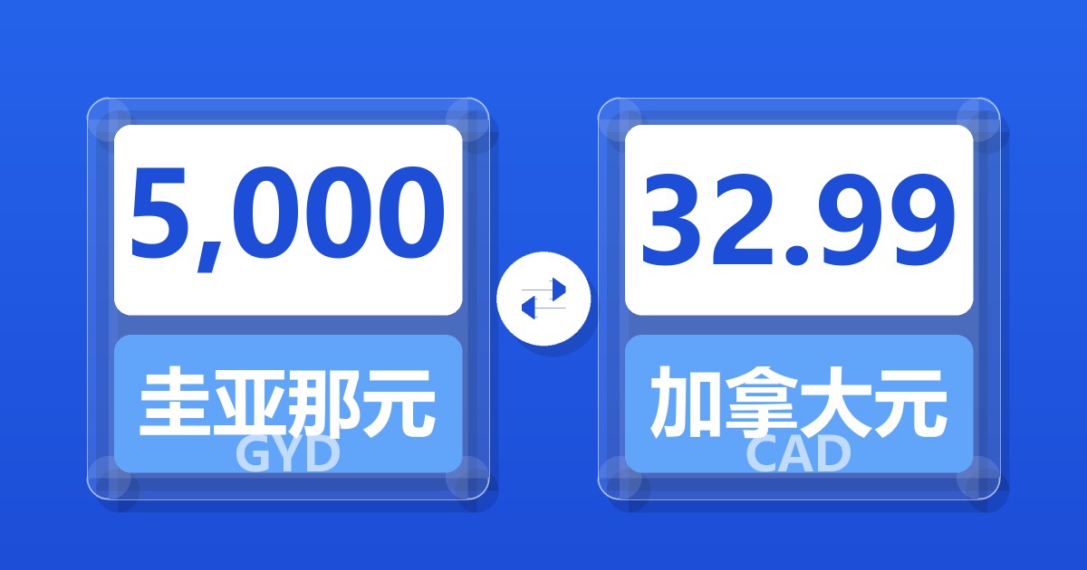 5,000圭亚那元兑加拿大元