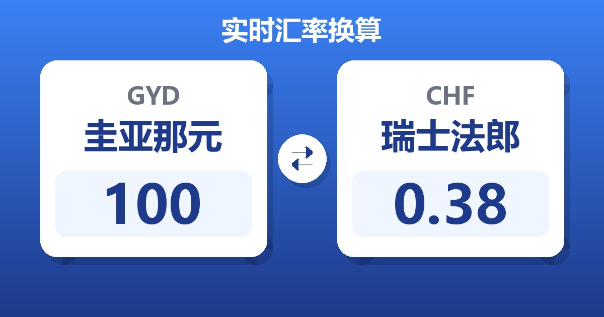 100圭亚那元兑瑞士法郎