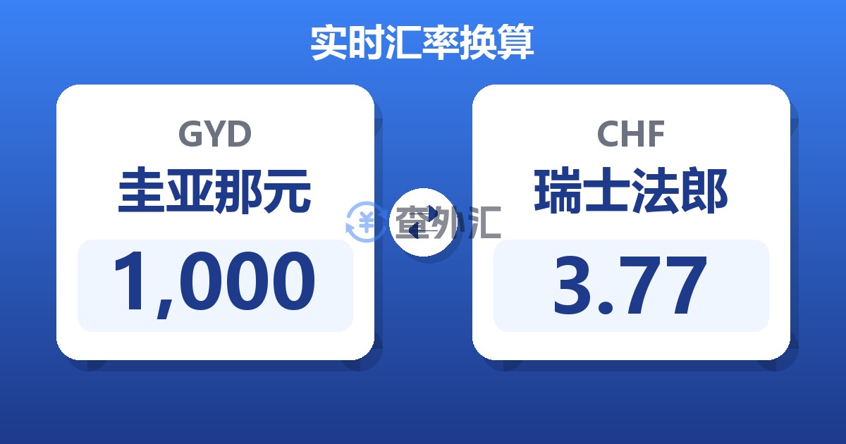 1,000圭亚那元兑瑞士法郎