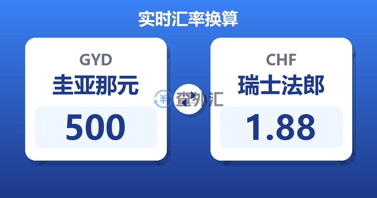 500圭亚那元兑瑞士法郎