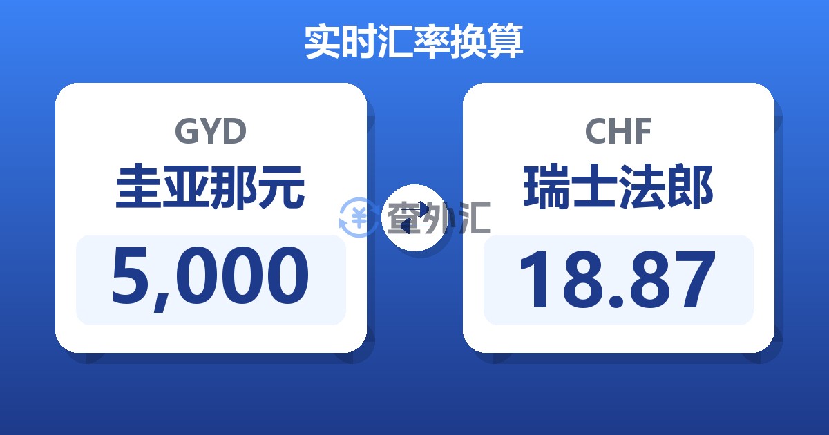 5,000圭亚那元兑瑞士法郎