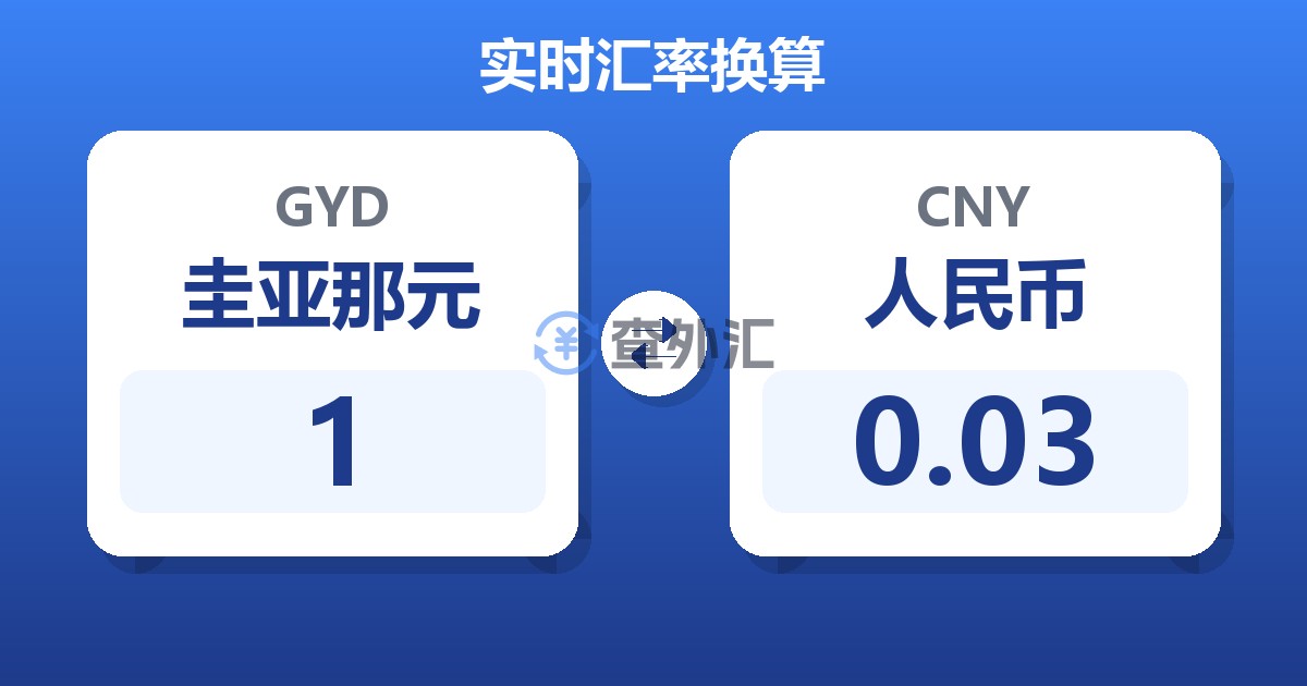 1圭亚那元兑人民币