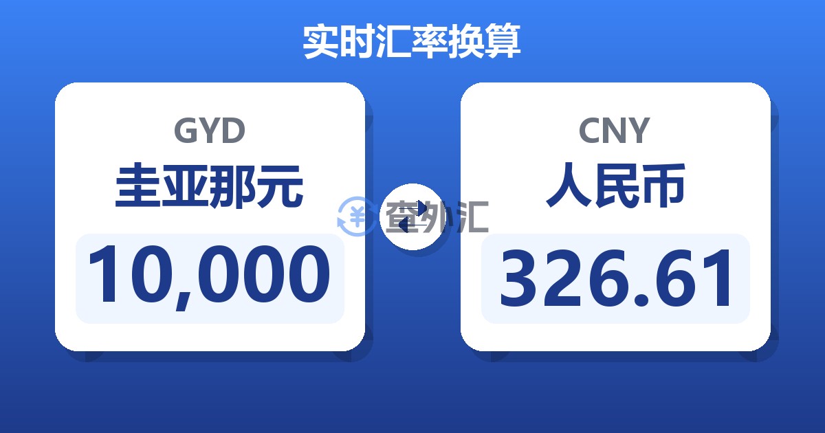 10,000圭亚那元兑人民币