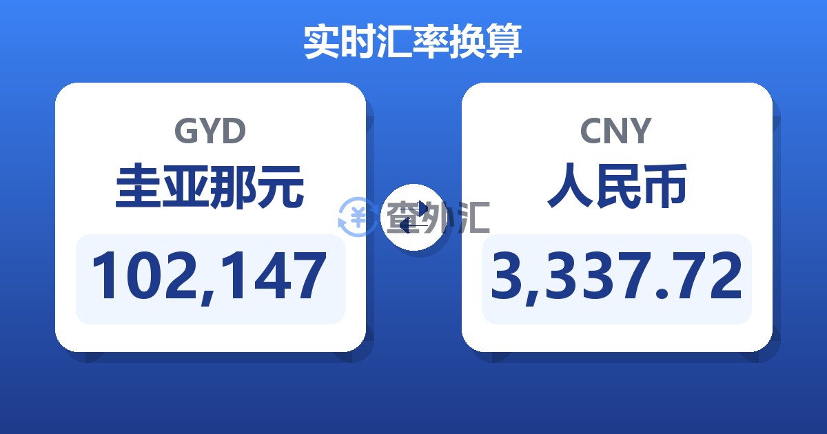 102,147圭亚那元兑人民币
