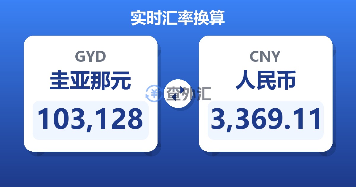 103,128圭亚那元兑人民币