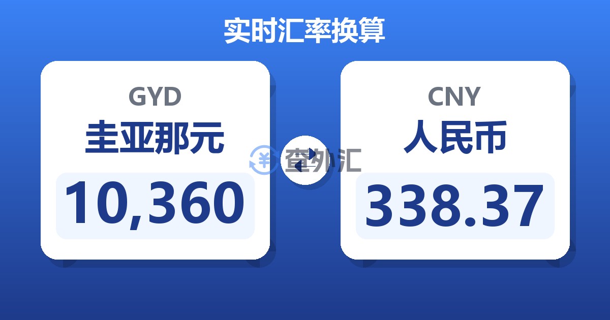 10,360圭亚那元兑人民币