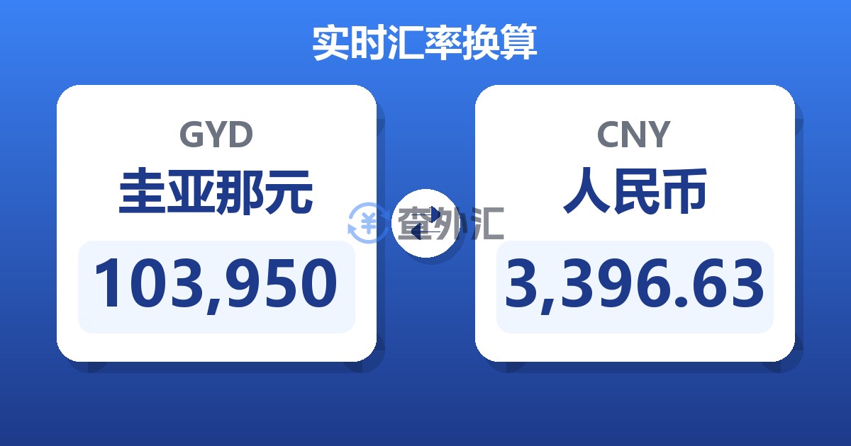 103,950圭亚那元兑人民币