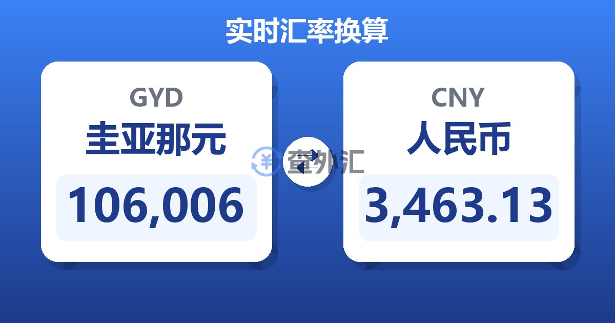 106,006圭亚那元兑人民币