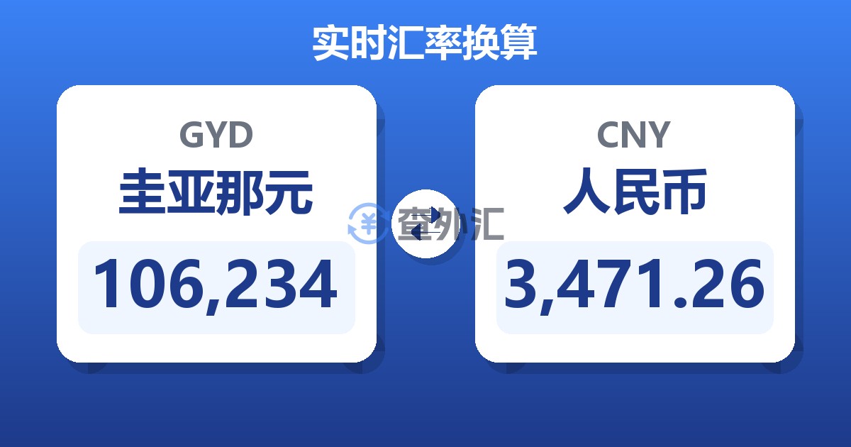 106,234圭亚那元兑人民币