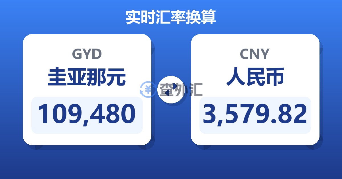 109,480圭亚那元兑人民币