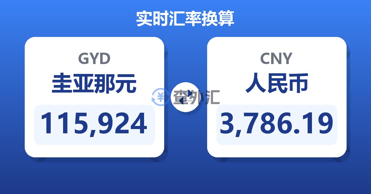 115,924圭亚那元兑人民币