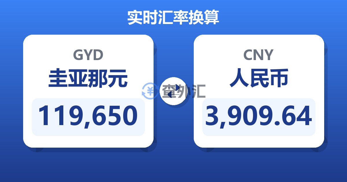119,650圭亚那元兑人民币