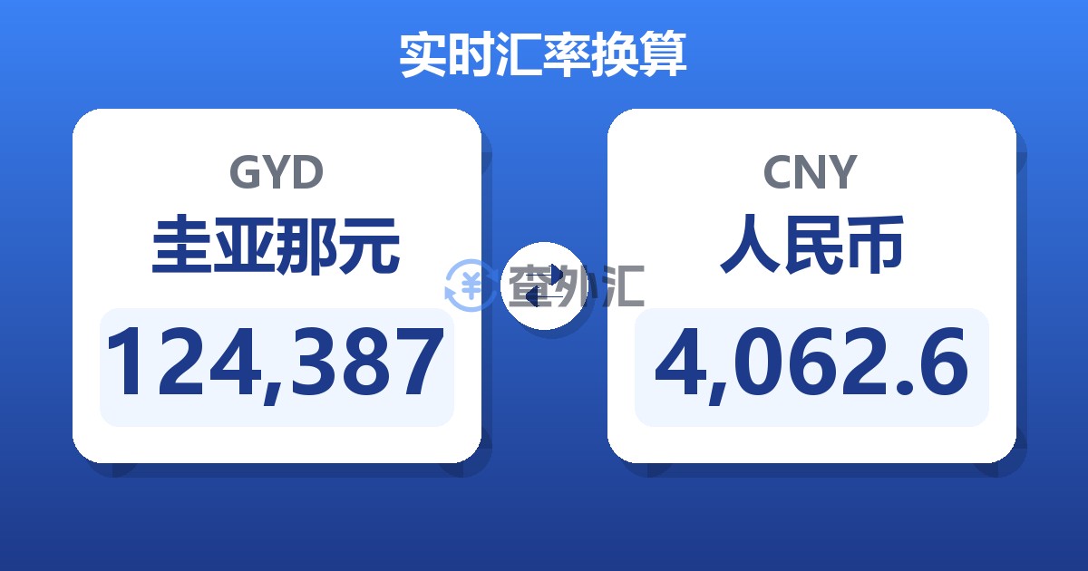 124,387圭亚那元兑人民币