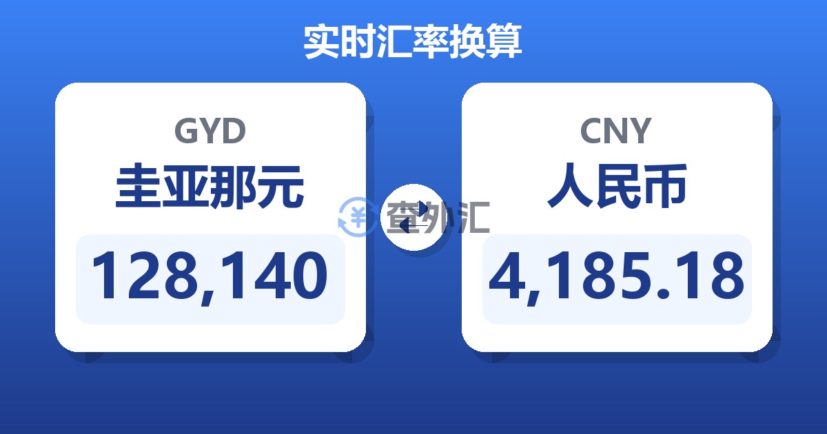 128,140圭亚那元兑人民币