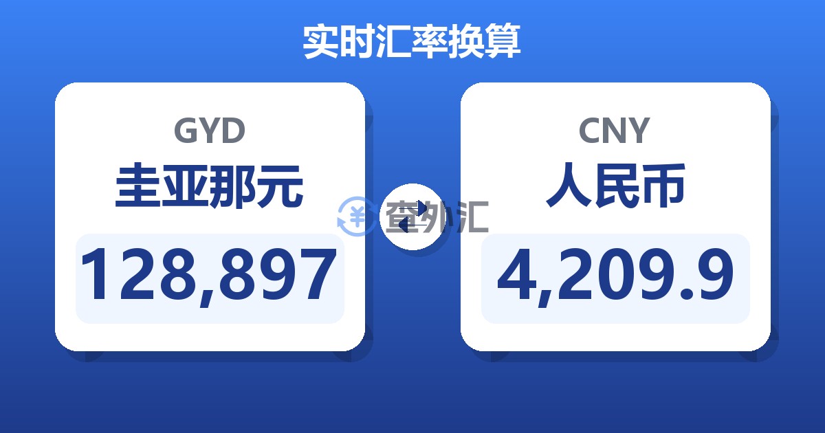 128,897圭亚那元兑人民币
